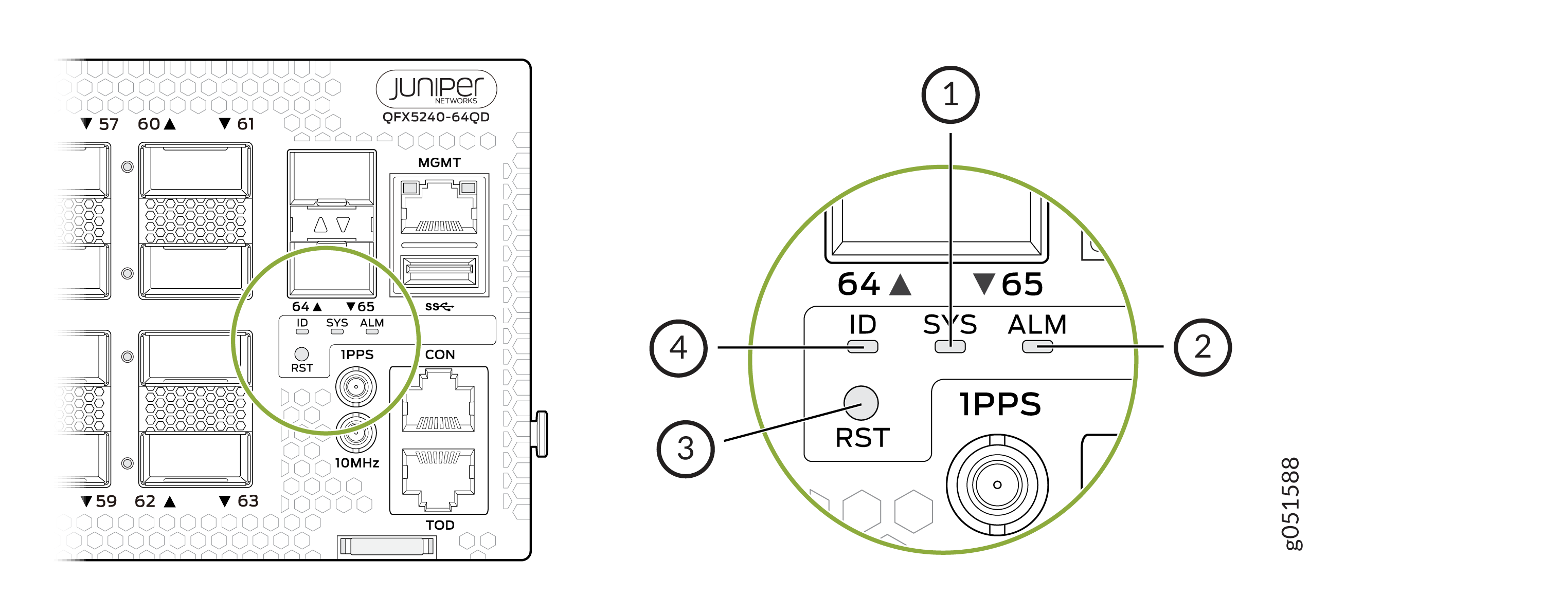 Front panel of Juniper Networks QFX5240-64QD switch showing LED indicators ID SYS ALM, RST button, 1PPS port, and 10MHz port for synchronization.