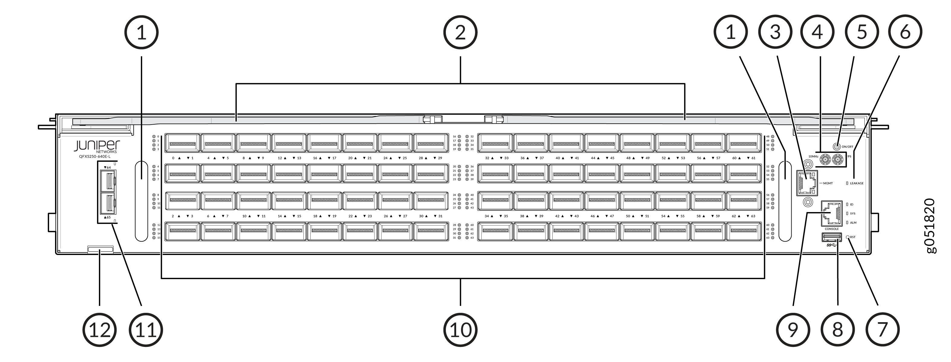 Front Panel of the QFX5250-64OE-L