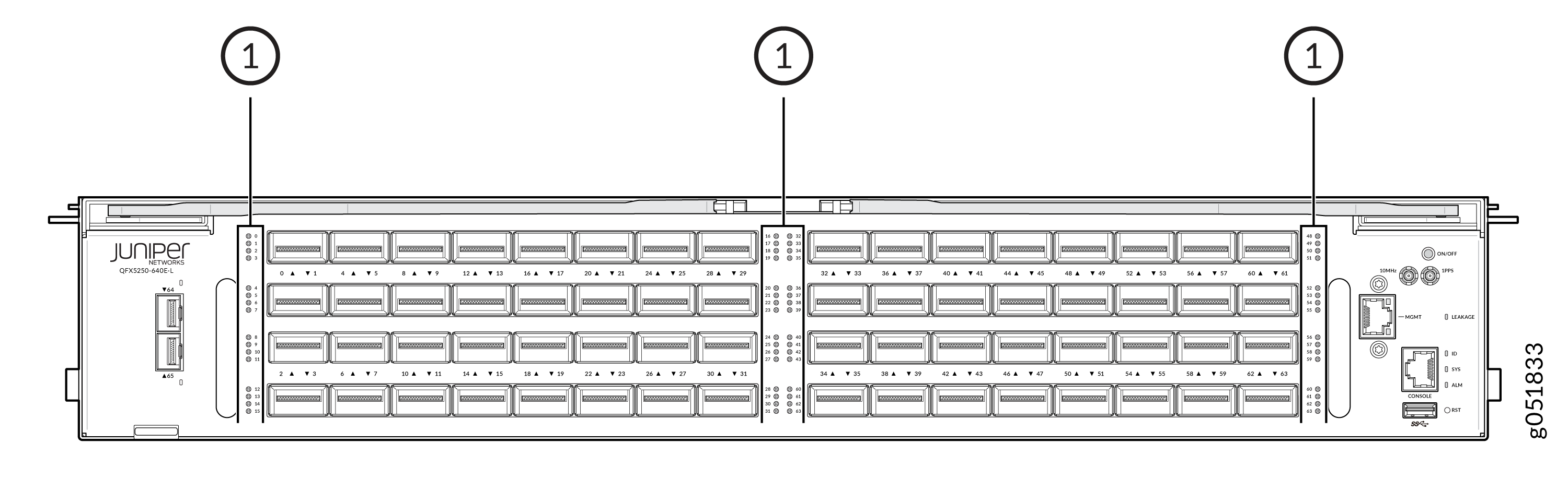 Network Port Status LEDs for QFX5250-64OE-L (Liquid-cooled Model)