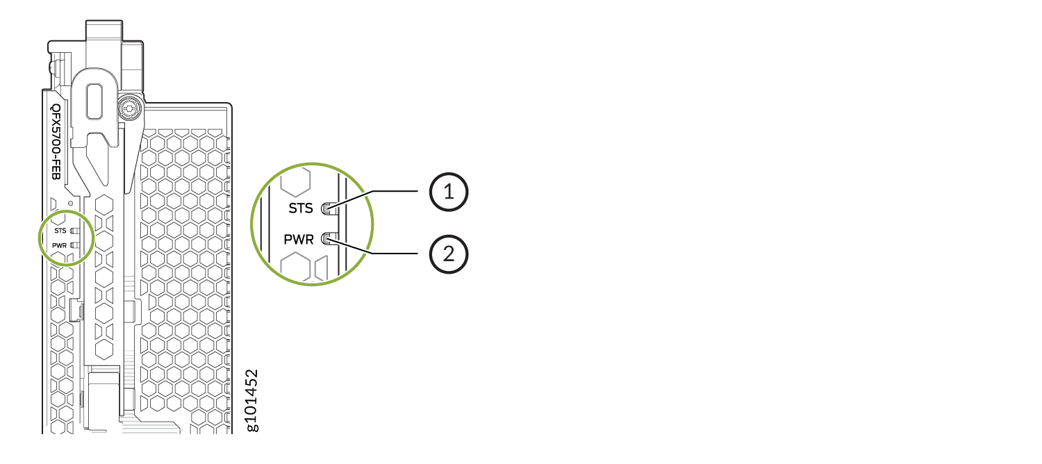 Diagram of QFX5700-FEB highlighting LED indicators STS and PWR with numbers 1 for STS and 2 for PWR.