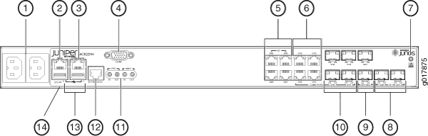 Diagram of Juniper EX2200 network switch showing labeled ports and components like power supply connectors, console port, management Ethernet port, USB port, network ports, LEDs, reset button, and locking mechanism.