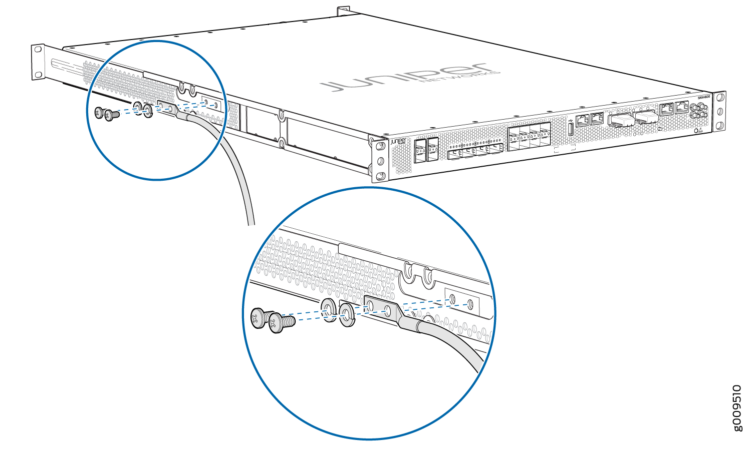 Juniper Networks device front panel with ports and connections, inset shows screws and washers for grounding cable installation.