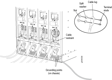 Technical diagram of an electrical connection setup with cables connected to terminal studs, showing cable lug, split washer, terminal studs, and grounding point for safety.