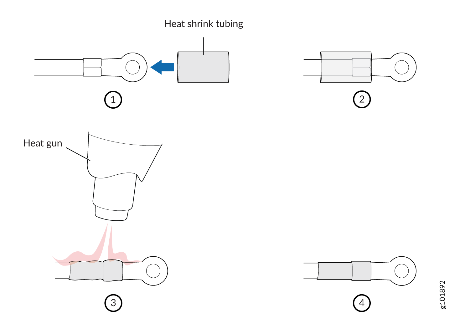 Applying heat shrink tubing to a wire connection: align tubing, use heat gun, shrink for insulation.