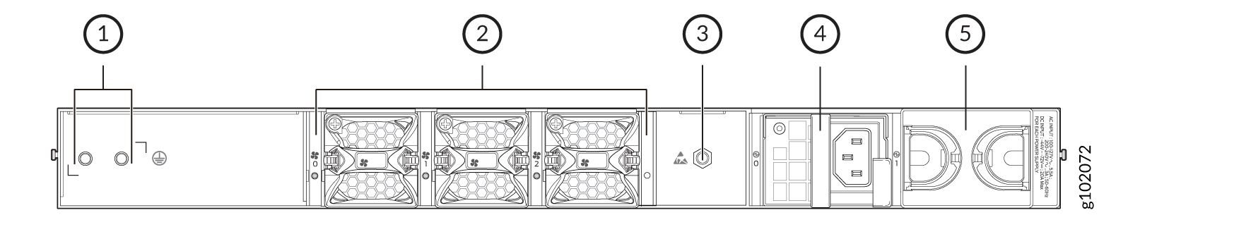 Rear view diagram of a server chassis with numbered labels: 1. Power connections 2. Cooling fans 3. Warning label 4. Power Supply Unit 5. Drive bays.