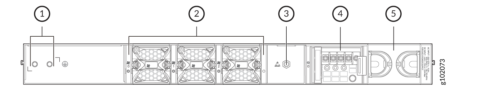 Rear view diagram of rack-mounted server labeled with components: 1 Power input connections 2 Cooling fans 3 Expansion slots 4 I/O ports 5 Power supplies.