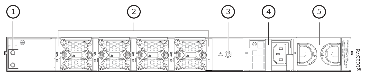Technical diagram of a server's rear panel layout with five labeled sections from cooling fans to power supply units.