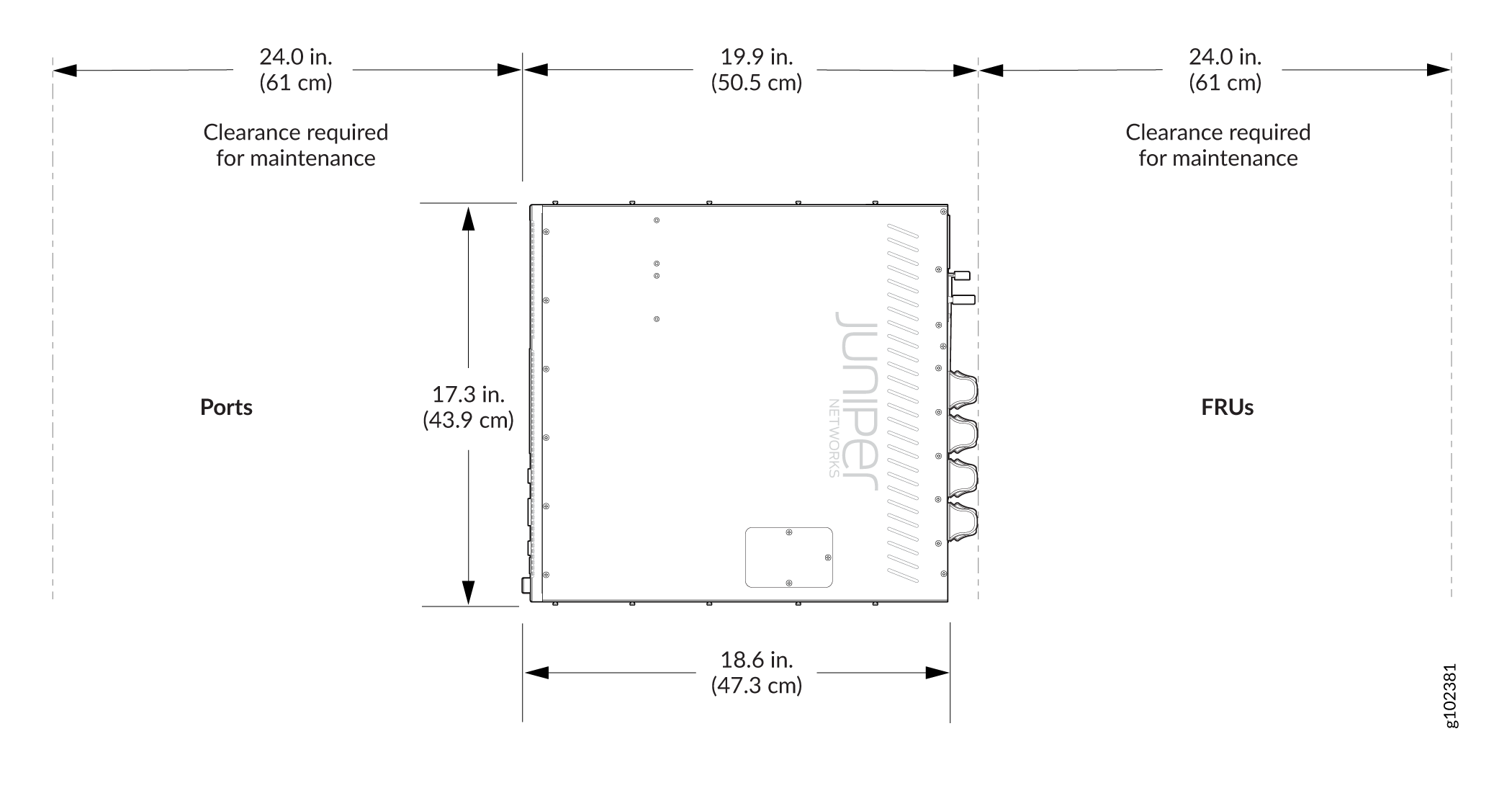 Technical diagram of a Juniper Networks device with dimensions: width 18.6 in, height 17.3 in, depth 19.9 in. Requires 24 in clearance on both sides. Labels indicate network ports on left and field replaceable units on right.