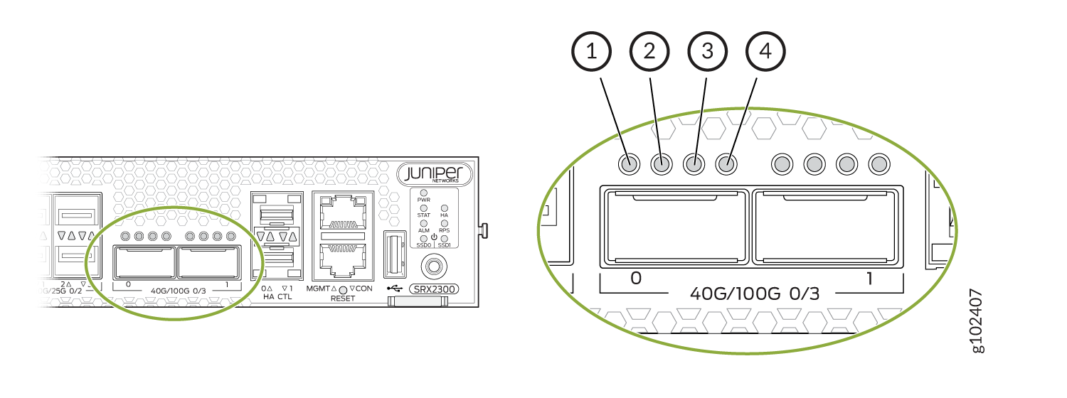 Diagram of Juniper Networks SRX2300 back panel highlighting two ports labeled 40G/100G 0/3 and 1 with indicators above.
