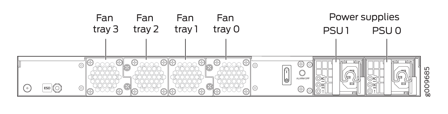 SRX4100 Firewall Fan Tray Numbering