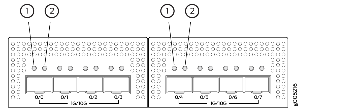 Network Port LEDs