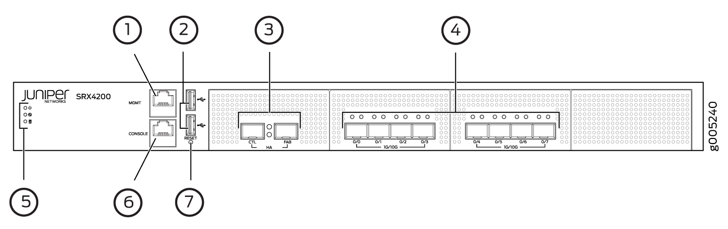 Juniper Networks SRX4200 front panel diagram with labeled ports for management, console, control, fabric, data, LED indicators, reset button, and air vents.