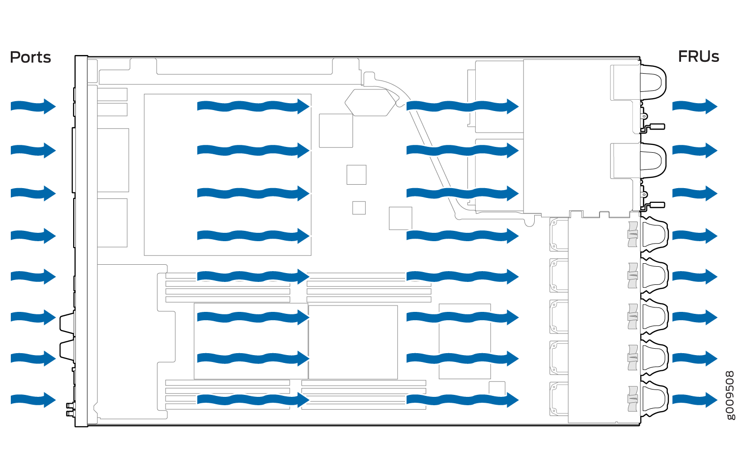 Diagram showing airflow in a server, with blue arrows indicating air movement from ports to field-replaceable units for cooling.