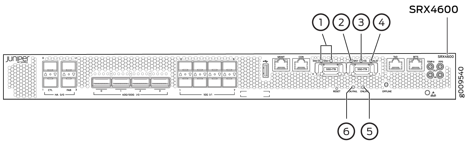Juniper Networks SRX4600 rear panel showing SSD slots, MST and HA LEDs, ALM LED, reset button, status LEDs, management ports, and network interface slots.