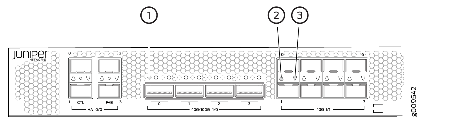 Juniper Networks device front panel layout with 40G/100G, 10G, CTL, FAB, and HA ports labeled.