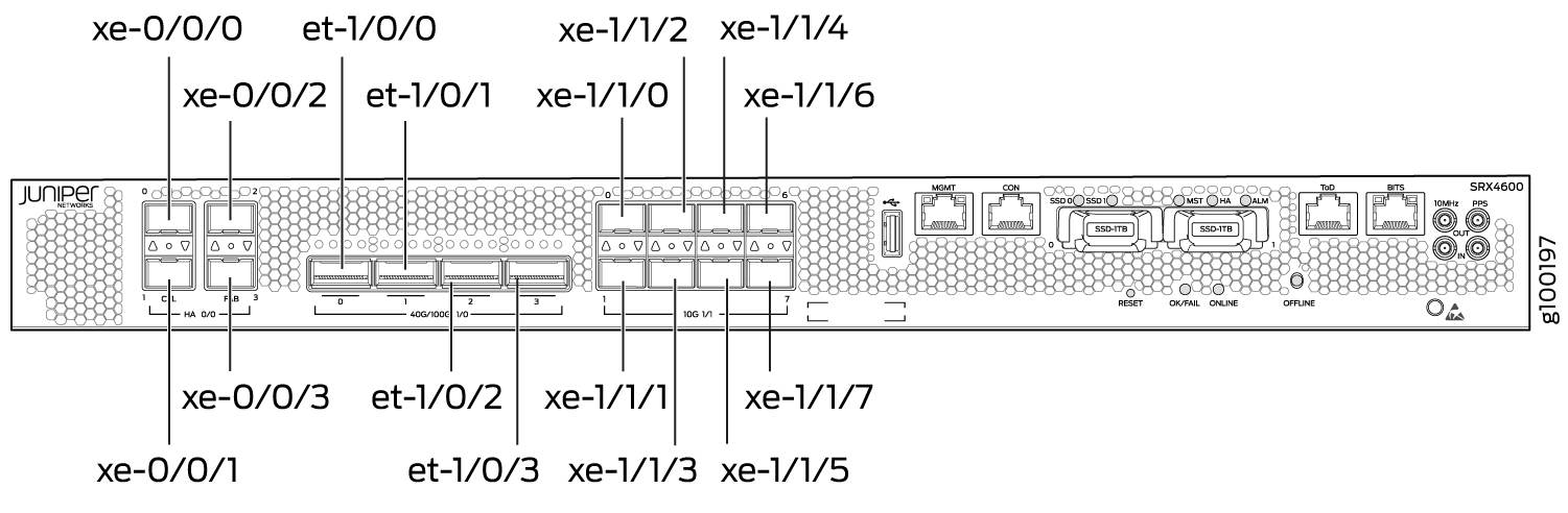 Front panel of Juniper Networks SRX4600 with labeled 10-Gigabit and 40-Gigabit Ethernet ports, management and timing ports, SSD storage, and status indicators.