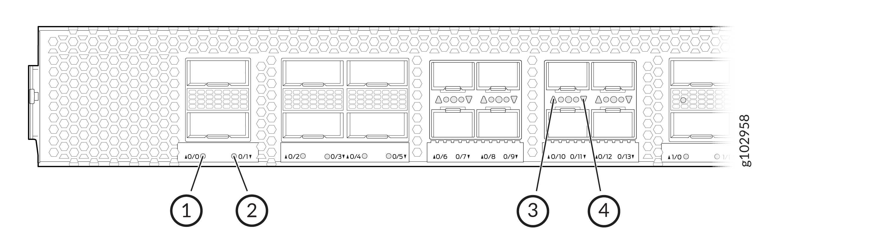 Technical diagram of a network switch front panel with ports labeled 0/0 to 0/2 and numbered callouts for documentation reference.