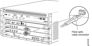 Rear view of network equipment with various ports; a highlighted section shows a fiber-optic cable connected for high-speed data transmission.
