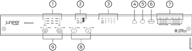 Front panel diagram of the Juniper Networks SRX5400 Services Gateway with labeled components: system status, routing engine, port status, locator, and alarm LEDs; reset button; management ports; slots for MIC and MPC.