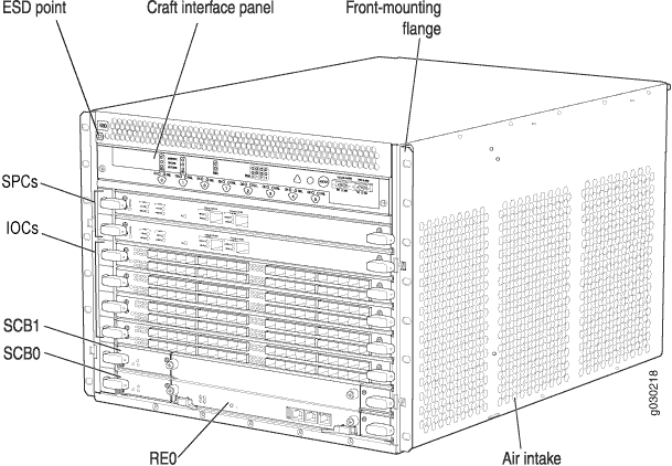 Technical diagram of telecommunications equipment rack showing eject point, craft interface panel, front-mounting flanges, SPC, SCB, SCE, RE, and air intake.