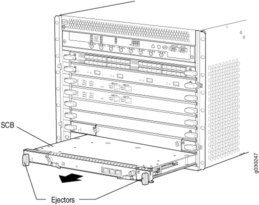 Technical diagram of a network equipment chassis with slots for line cards or modules labeled SCE and ejectors.