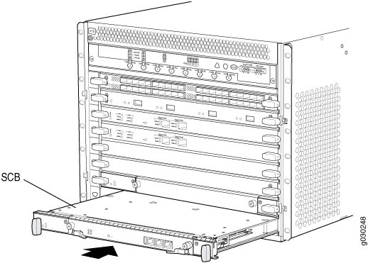 Installing an SCB