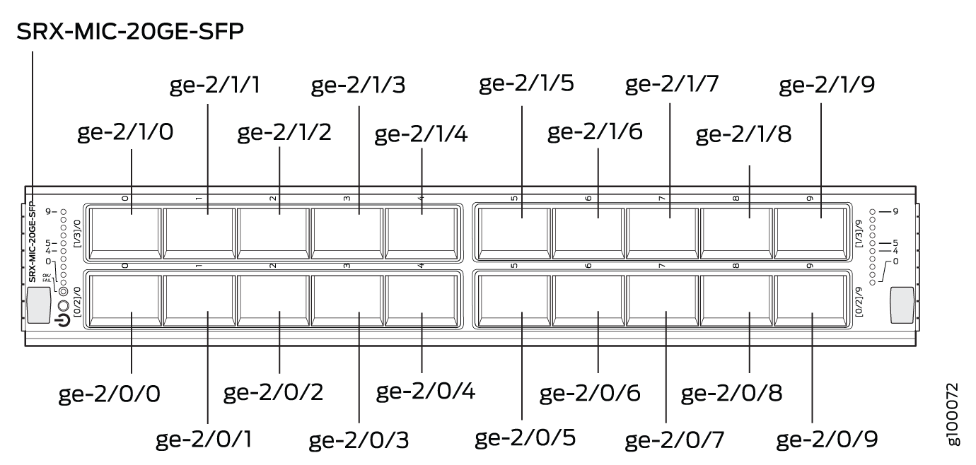 SRX-MIC-20GE-SFP Interface Port Mapping