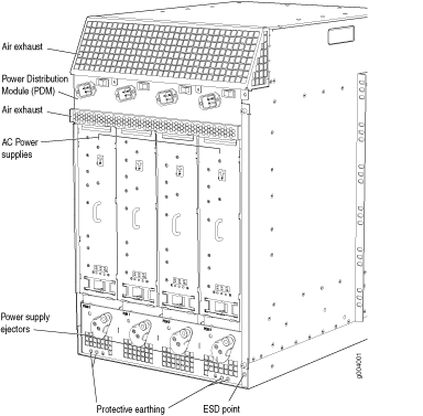 Technical diagram of a server rack showing labeled components: Air exhaust, Power Distribution Module, Air intake, ATS Power supplies, Power supply units, Protective covering.