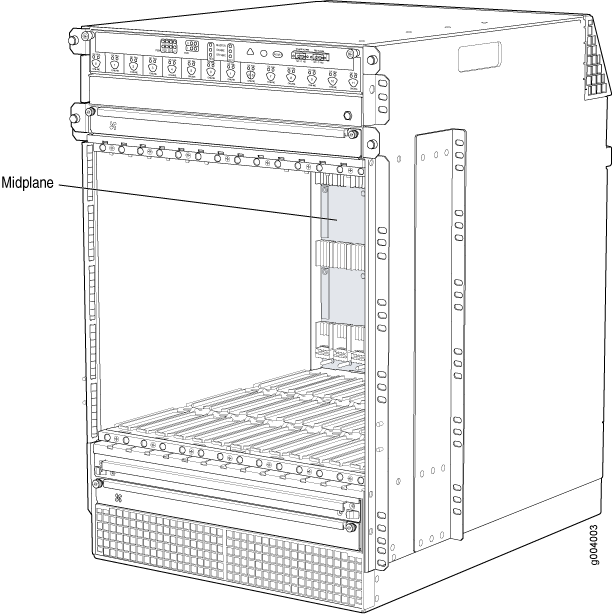 Technical diagram of a network equipment chassis, highlighting the midplane connecting line cards and rear components.