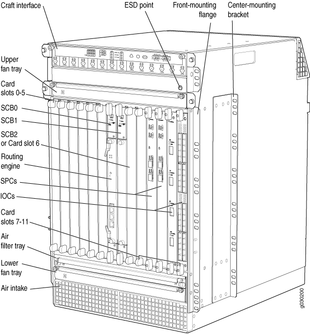 Technical diagram of a high-performance modular router chassis with labeled components such as craft interface, ESD point, card slots, and fan trays.