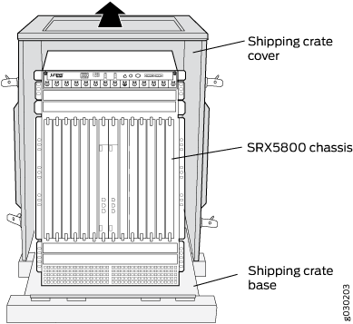 Juniper Networks SRX5800 chassis in a shipping crate with labeled parts: cover, chassis, and base. Arrow indicates crate cover removal.