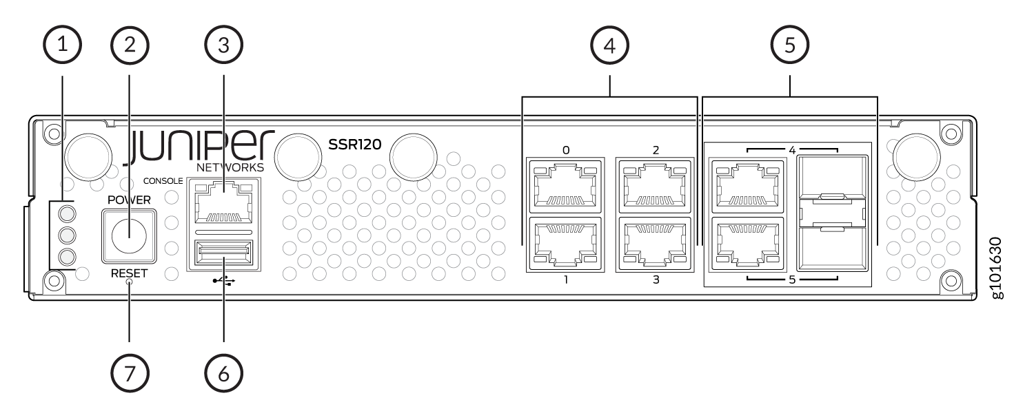 Front Panel Components of SSR120