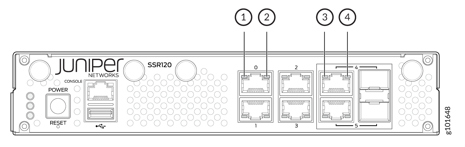 Network Port LEDs on SSR120
