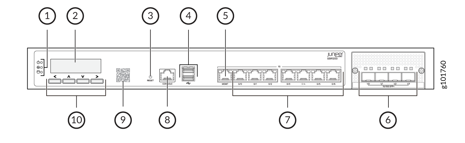 Front Panel Components of SSR1200
