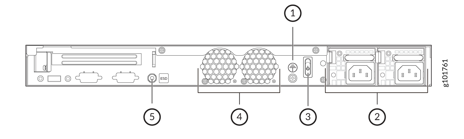 Rear Panel Components of SSR1200