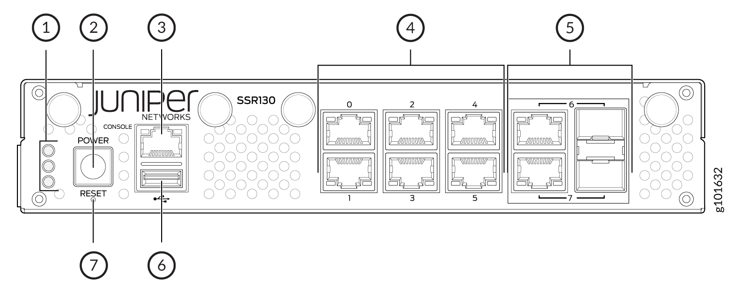 Diagram of Juniper Networks SSR130 front panel with power connector, power button, console port, six Ethernet ports, two SFP ports, USB port, and reset button.