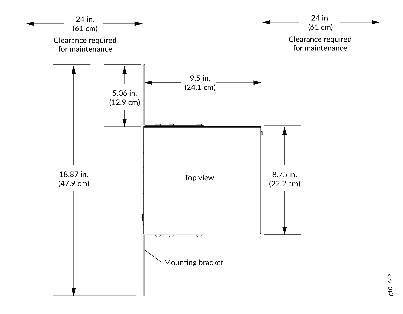 Clearance Requirements for Hardware Maintenance of SSR130