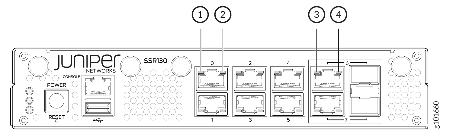 Diagram of Juniper Networks SSR130 front panel with power button, LED indicators, console port, USB port, Ethernet ports 0-5, and SFP ports 6-7 for network connectivity.