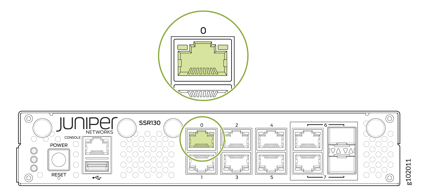 Front panel of Juniper Networks SSR130 with power and reset buttons, console and USB ports, eight Ethernet ports, and an SFP port. Ethernet Port 0 is highlighted.