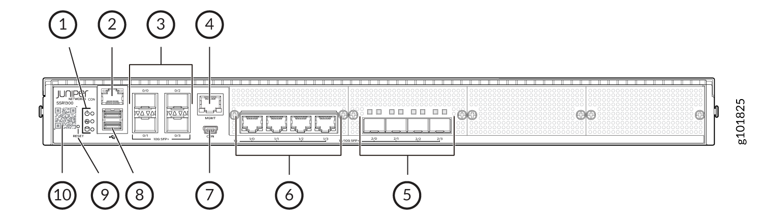 Diagram of Juniper Networks SSR1300 front panel showing console and USB ports, 10G SFP+ ports, management and 1G Ethernet ports, grounding point, reset button, QR code, and power LED.