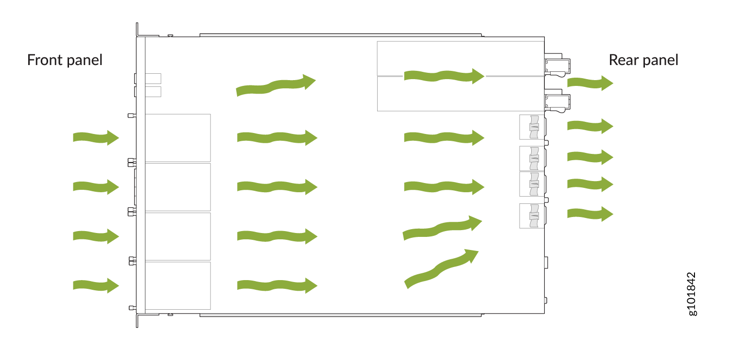 Diagram of airflow in a server enclosure with green arrows showing air entering from the front and exiting through the rear.