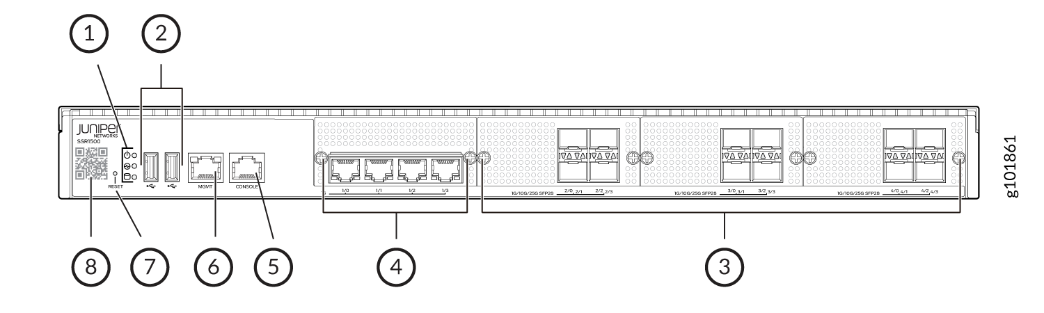 Front Panel Components of SSR1500