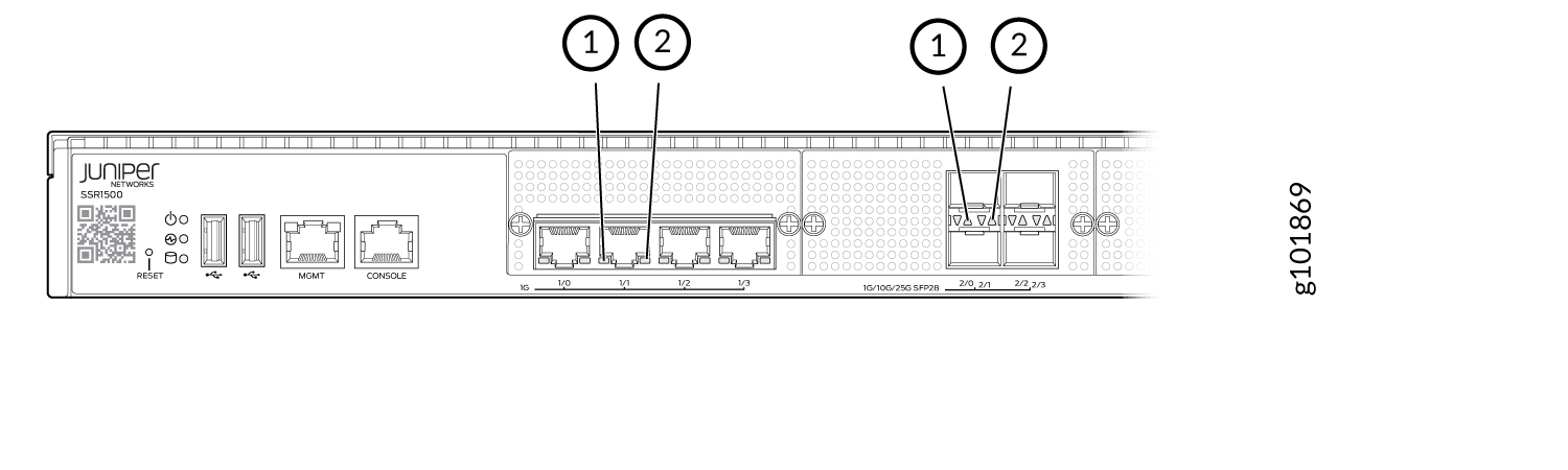LEDs on the Ethernet and 1/10/25G SFP28 Ports