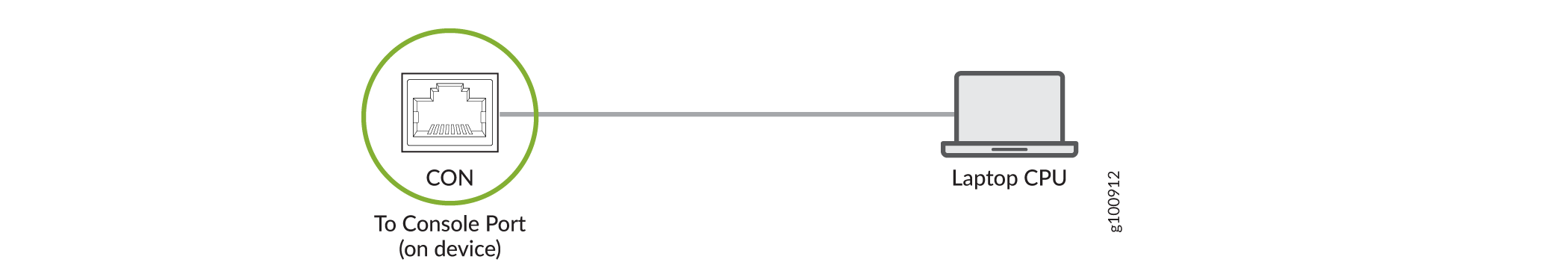 Laptop connected to a device's console port via cable for configuration or troubleshooting of networking equipment.