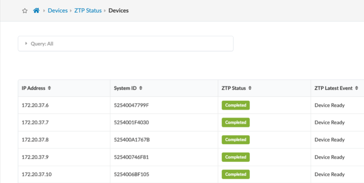 Dashboard interface for Zero Touch Provisioning displays devices with IP addresses, System IDs, provisioning status as Completed in green, and latest event as Device Ready.