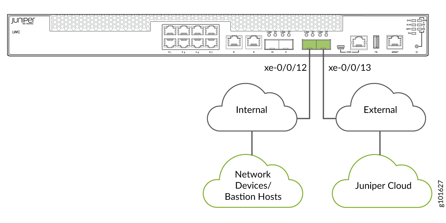Network diagram showing a Juniper device labeled LWC bridging Internal and External clouds. Internal connects to Network Devices/Bastion Hosts, External connects to Juniper Cloud.
