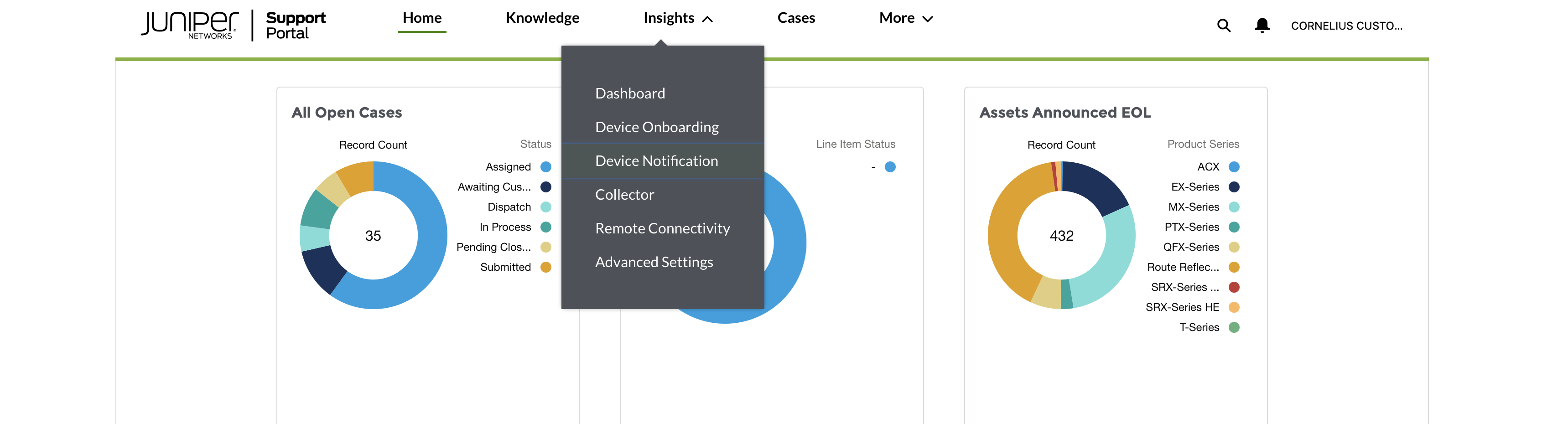 Juniper Networks Support Portal dashboard showing navigation options, open cases status chart with 35 records, and assets EOL chart with 432 records by product series.