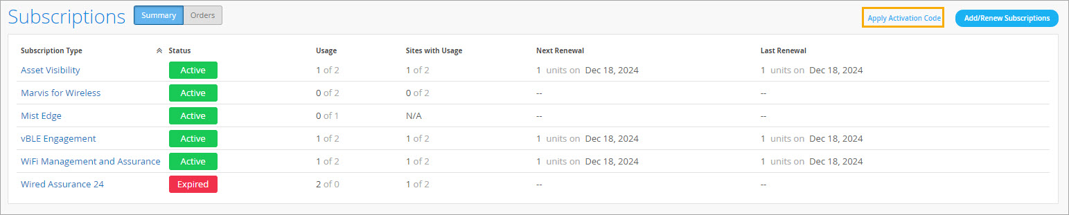 Subscription management interface showing subscription types, status, usage, sites with usage, next and last renewal dates, with options to apply activation code and add or renew subscriptions.