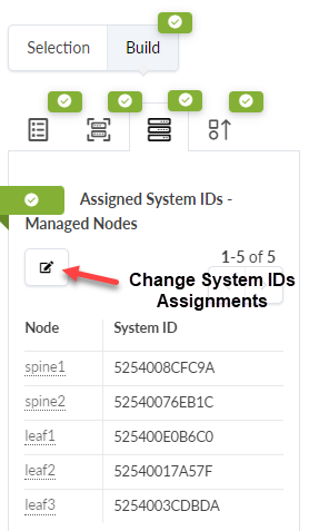 Assigned System IDs section showing nodes spine1 spine2 leaf1 leaf2 leaf3 with unique IDs. Red arrow highlights icon to change system ID assignments.