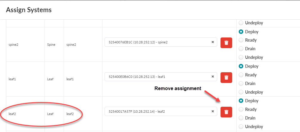 User interface showing a table for assigning systems with rows for spine2, leaf1, and leaf2. Leaf2 is highlighted with an arrow pointing to a red trash bin icon for removing assignments. Radio buttons offer options: Deploy, Ready, Drain, Undeploy.